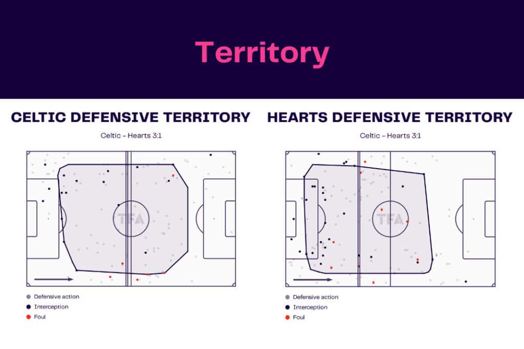 Scottish Premiership 2022/23: Celtic vs Hearts - data viz, stats and insights