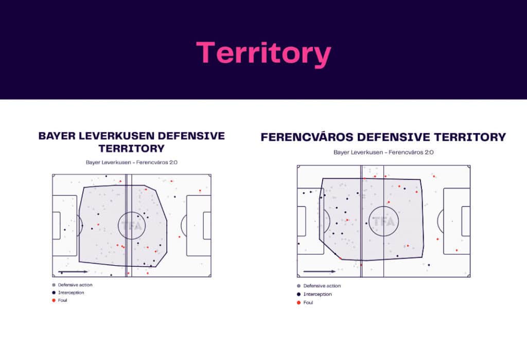 UEFA Europa League 2022/23: Bayer Leverkusen vs Ferencváros - data viz, stats and insights
