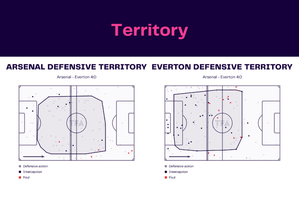 Premier League 2022/23: Arsenal vs Everton - data viz, stats and insights