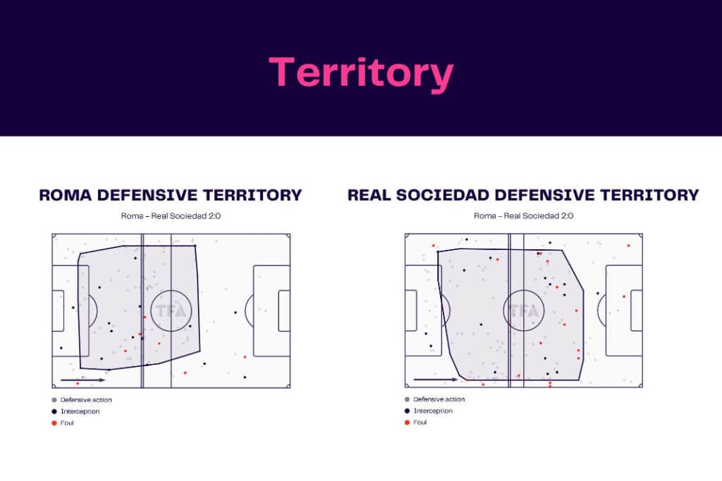 UEFA Europa League 2022/23: Roma vs Real Sociedad - data viz, stats and insights