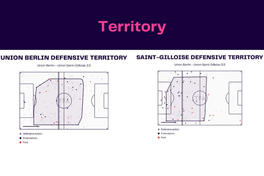 UEFA Europa League 2022/23: Union Berlin vs Union Saint-Gilloise - data viz, stats and insights