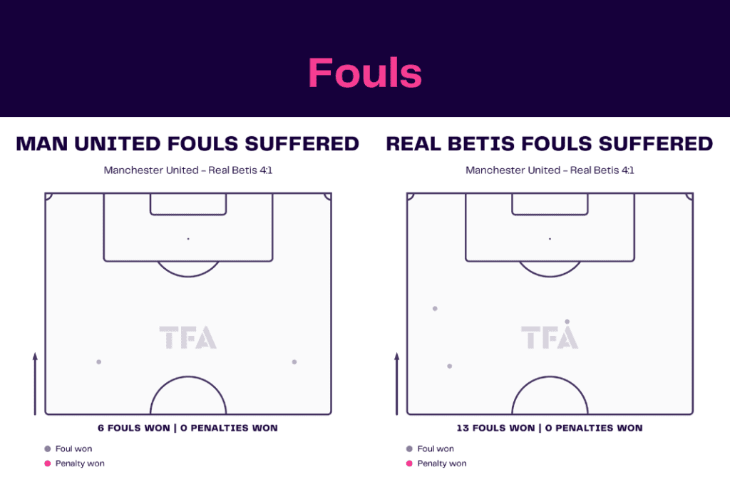 UEFA Europa League 2022/23: Manchester United vs Real Betis - data viz, stats and insights