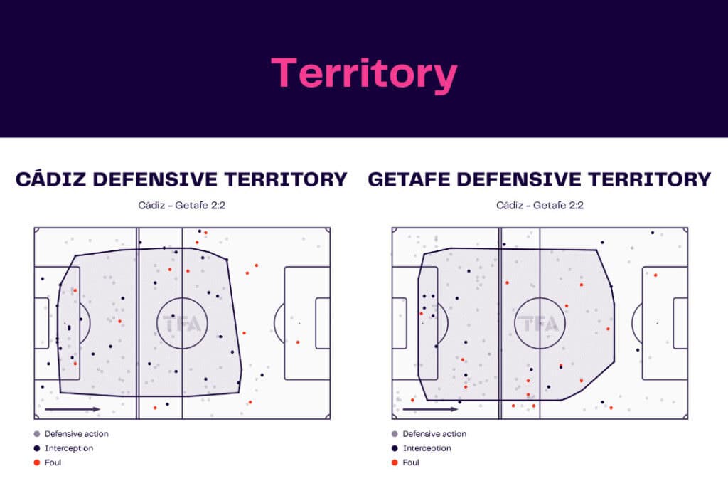 LaLiga 2022/23: Cádiz vs Getafe - data viz, stats and insights