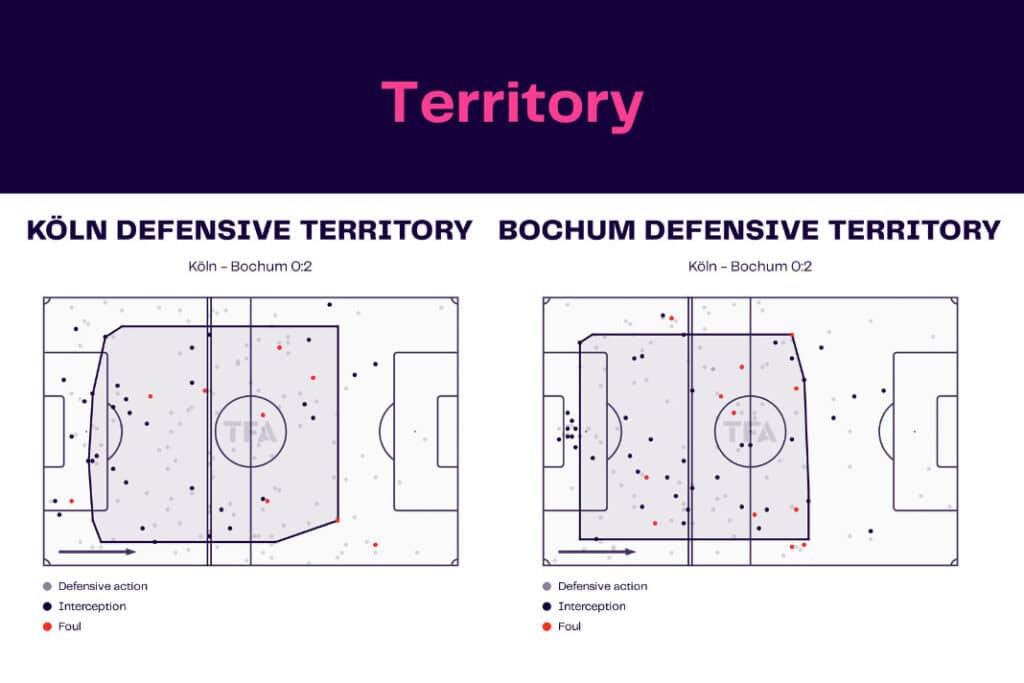 Bundesliga 2022/23: FC Köln vs VfL Bochum - data viz, stats and insights