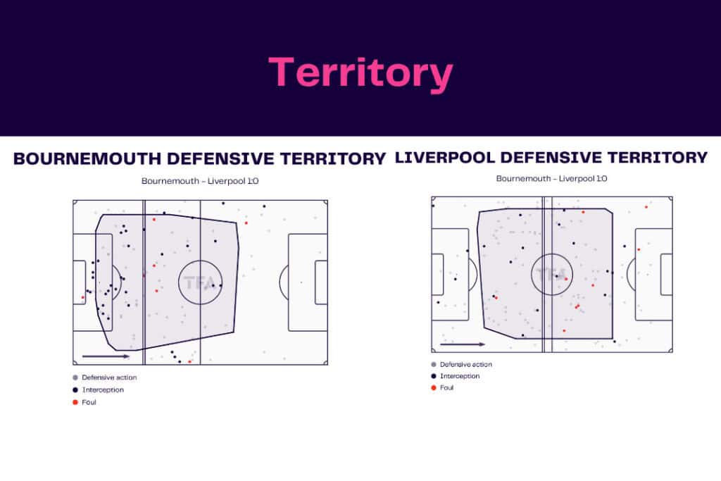 Premier League 2022/23: Bournemouth vs Liverpool - data viz, stats and insights