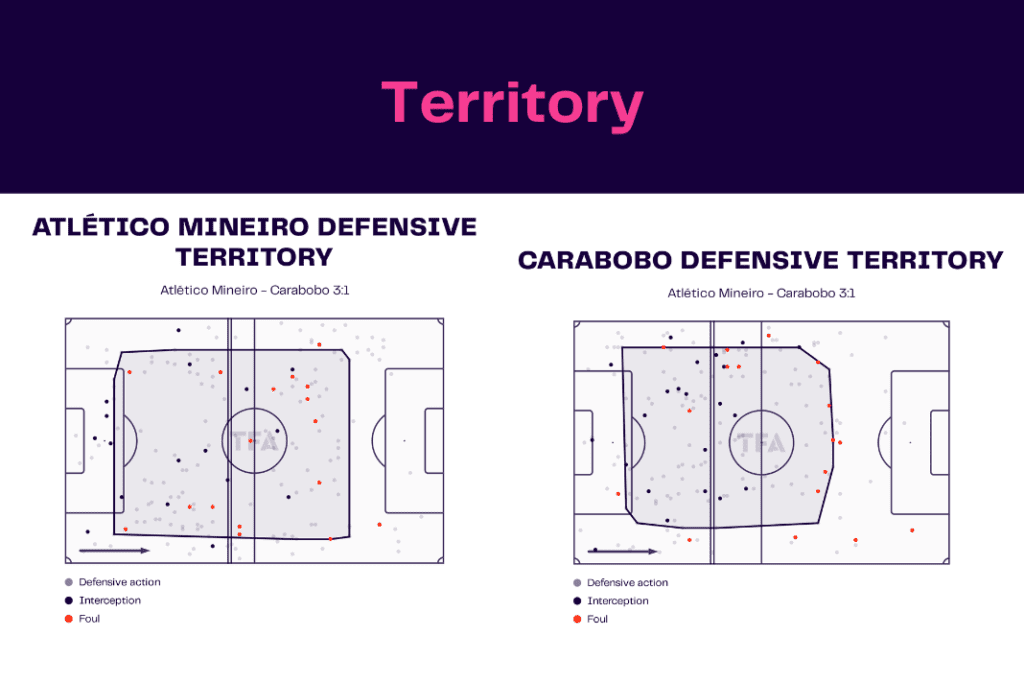 Copa Libertadores 2022/23: Atlético Mineiro vs Carabobo - data viz, stats and insights