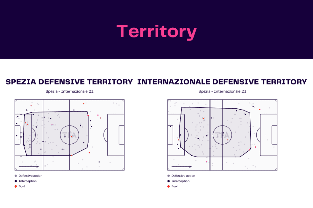 Serie A 2022/23: Spezia Calcio vs Inter Milan - data viz, stats and insights