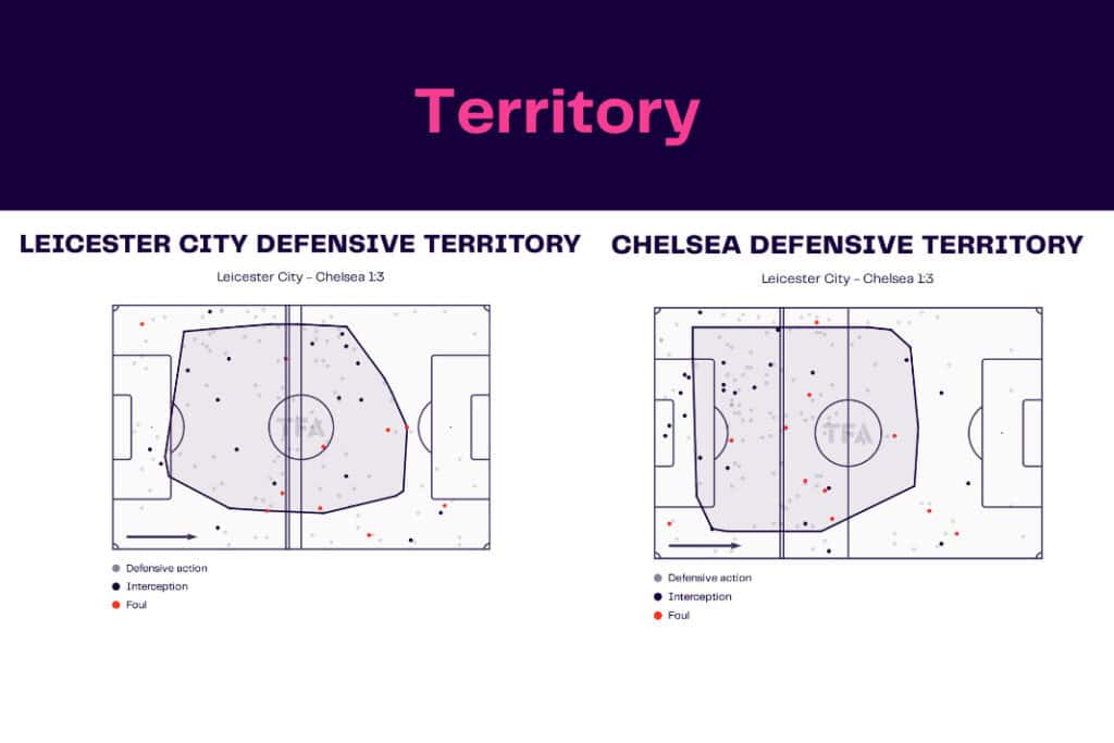 Premier League 2022/23: Leicester vs Chelsea - data viz, stats and insights