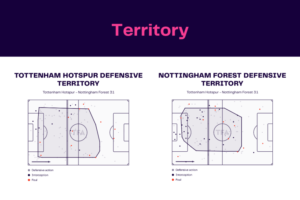 Premier League 2022/23: Tottenham Hotspur vs Nottingham Forest - data viz, stats and insights