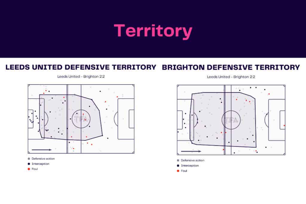 Premier League 2022/23: Leeds vs Brighton - data viz, stats and insights
