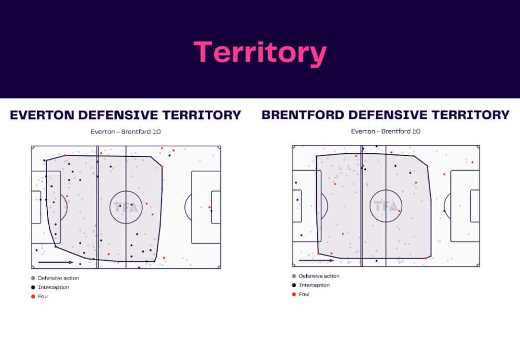 Premier League 2022/23: Everton vs Brentford - data viz, stats and insights