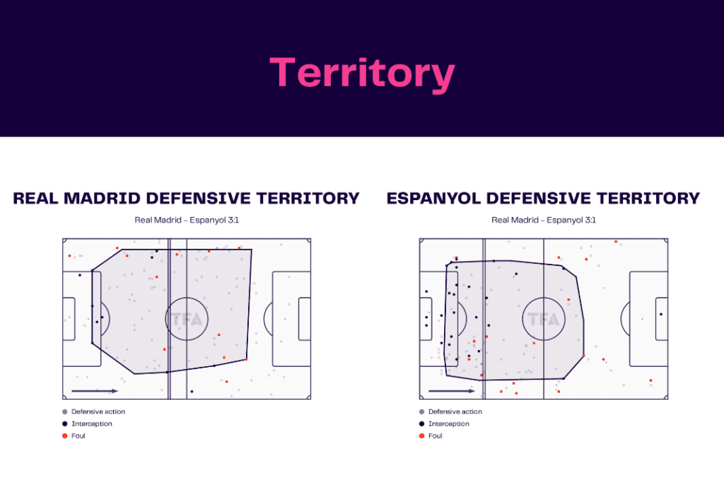 LaLiga 2022/23: Real Madrid vs Espanyol - data viz, stats and insights