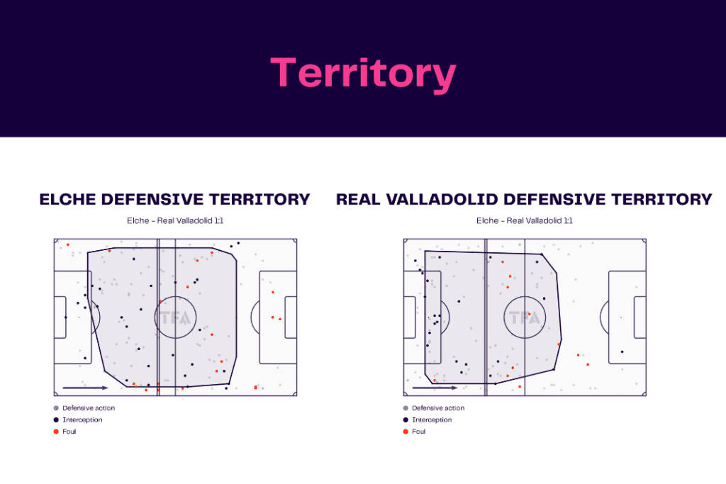 LaLiga 2022/23: Elche vs Real Valladolid - data viz, stats and insights