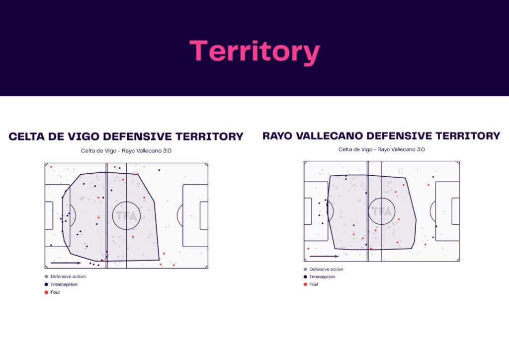 LaLiga 2022/23: Celta de Vigo vs Rayo Vallecano - data viz, stats and insights