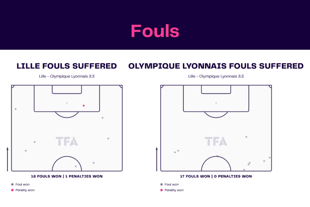 Ligue 1 2022/23: Lille vs Olympique Lyon - data viz, stats and insights