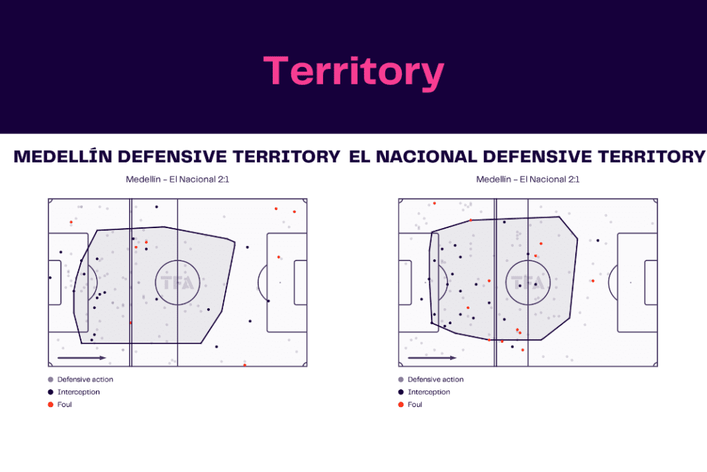 Copa Libertadores 2022/23: Medellín vs El Nacional - data viz, stats and insights