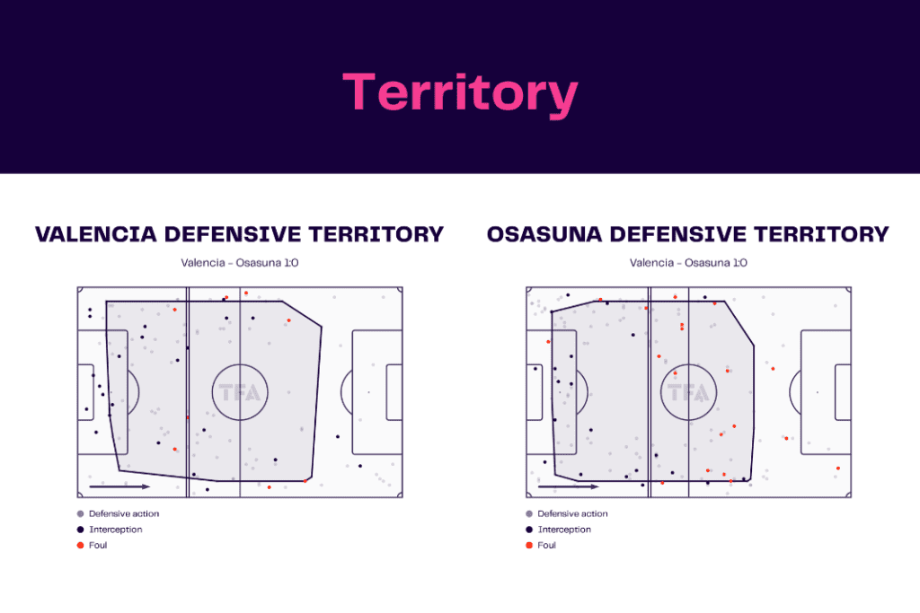 LaLiga 2022/23: Valencia vs Osasuna - data viz, stats and insights