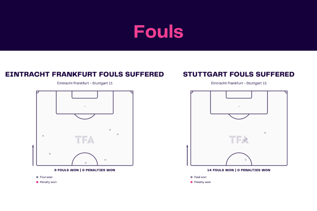 Bundesliga 2022/23: Frankfurt vs Stuttgart - data viz, stats and insights