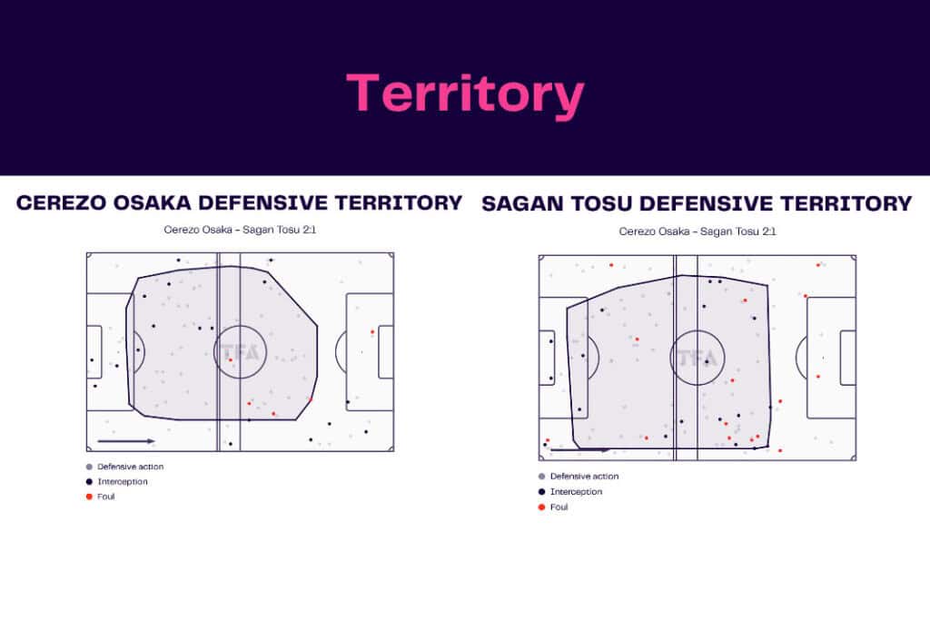 J-League 2022/23: Cerezo vs Sagan - data viz, stats and insights