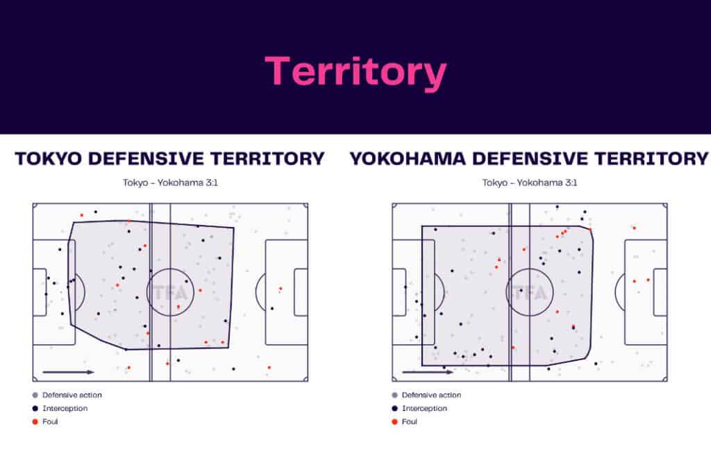 J-League 2022/23: Tokyo vs Yokohama - data viz, stats and insights