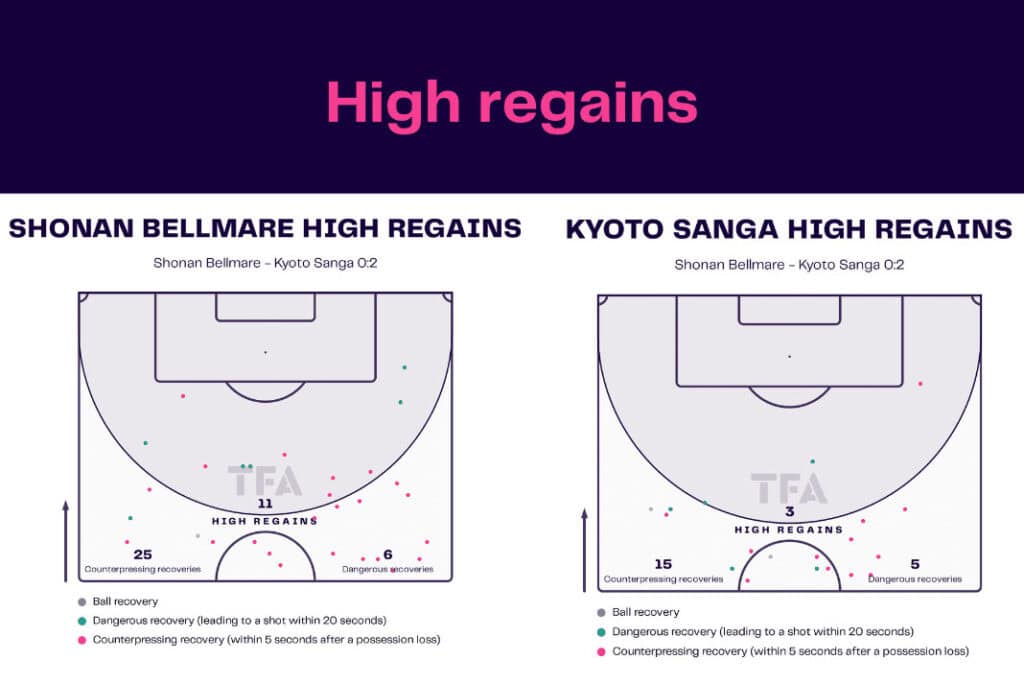 J-League 2022/23: Shonan vs Kyoto - data viz, stats and insights