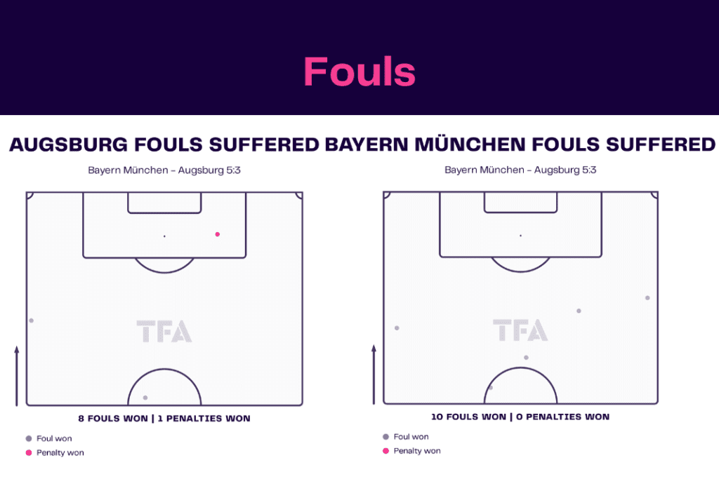 Bundesliga 2022/23: Bayern vs Augsburg - data viz, stats and insights