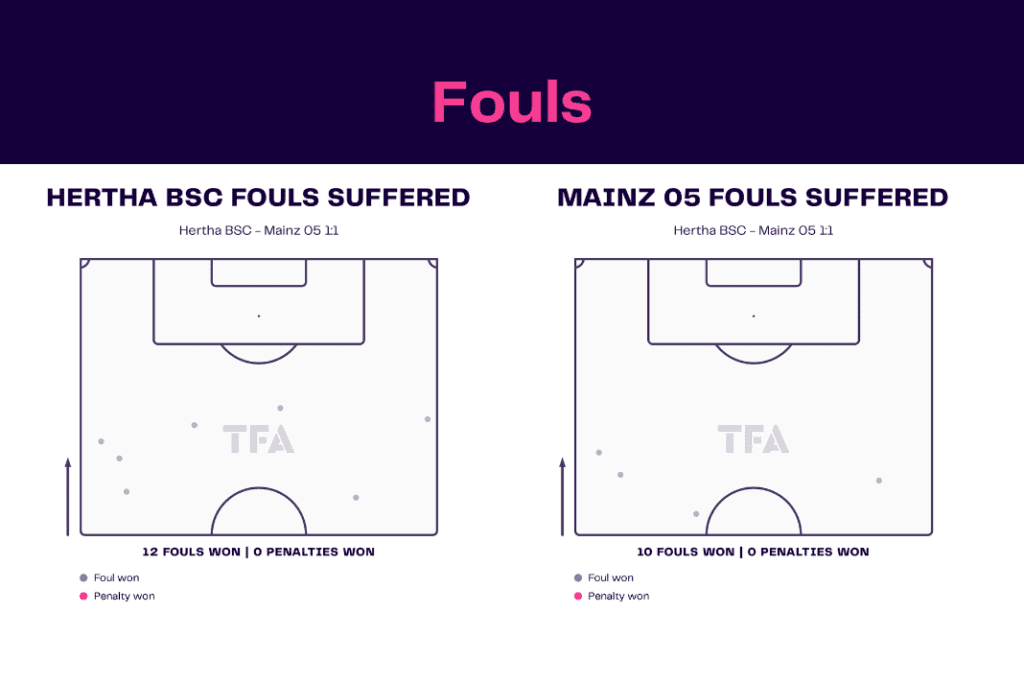 Bundesliga 2022/23: Hertha vs Mainz - data viz, stats and insights