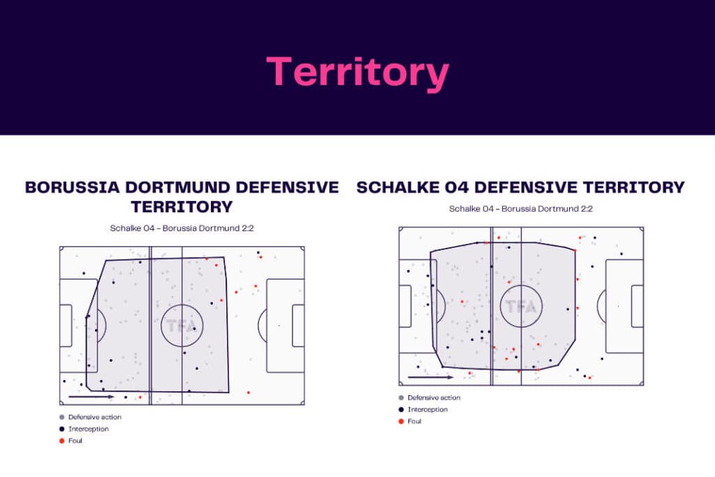 Bundesliga 2022/23: Schalke vs Dortmund - data viz, stats and insights