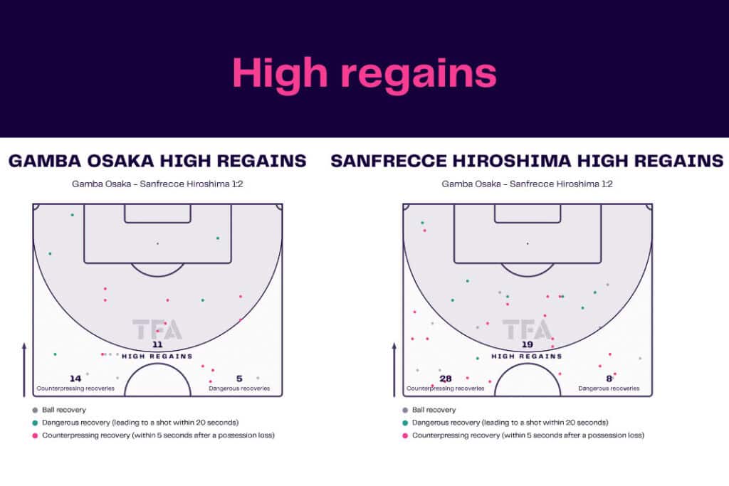 J-League 2022/23: Gamba Osaka vs Sanfrecce Hiroshima - data viz, stats and insights