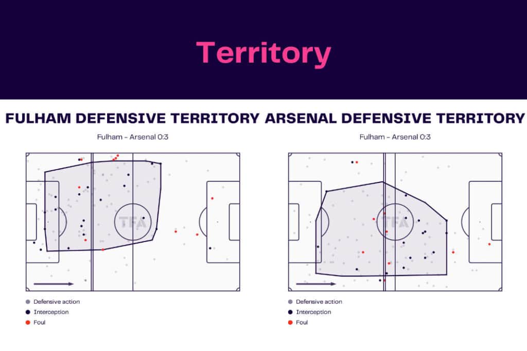 Premier League 2022/23: Fulham vs Arsenal - data viz, stats and insights