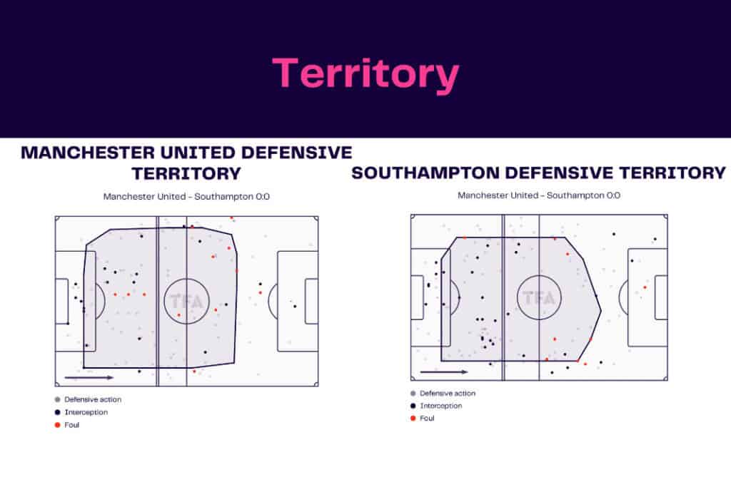 Premier League 2022/23: Manchester United vs Southampton - data viz, stats and insights