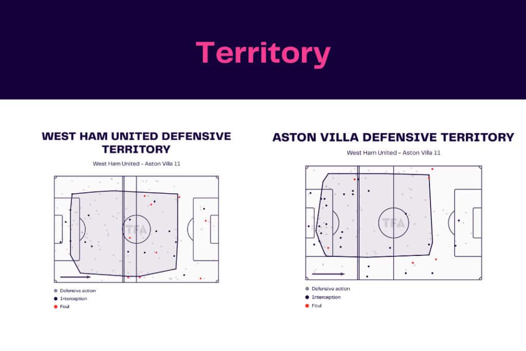 Premier League 2022/23: West Ham vs Aston Villa - data viz, stats and insights