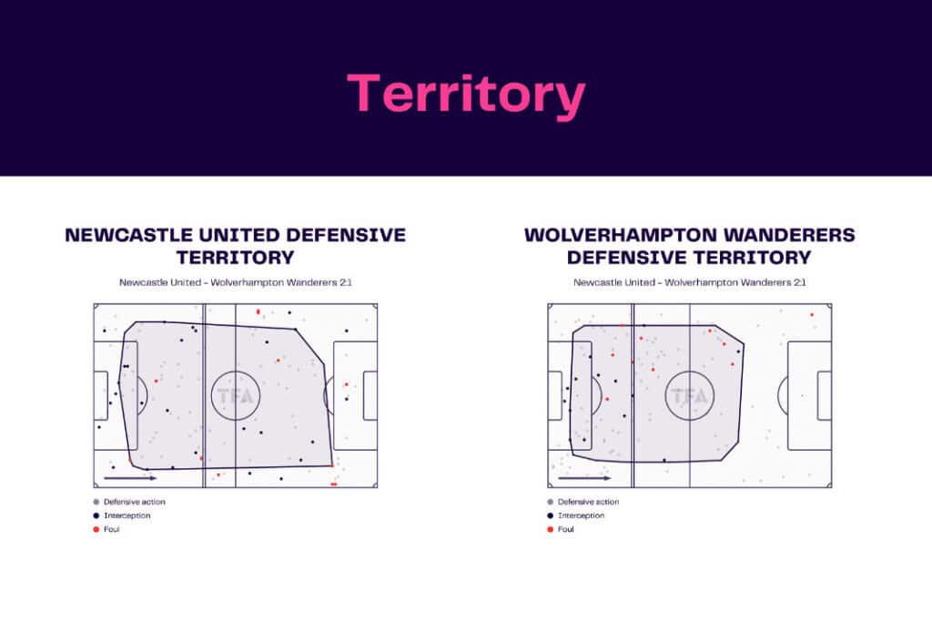 Premier League 2022/23: Newcastle vs Wolves - data viz, stats and insights