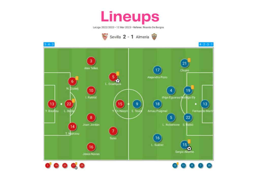 LaLiga 2022/23: Sevilla vs Almería - data viz, stats and insights