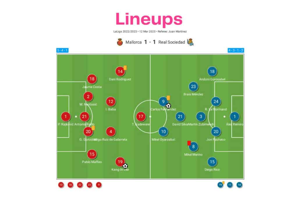 LaLiga 2022/23: Mallorca vs Real Sociedad - data viz, stats and insights