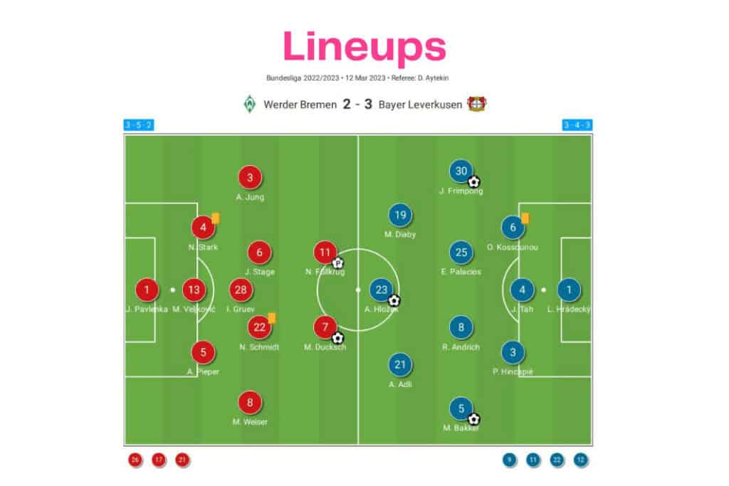 Bundesliga 2022/23: Werder Bremen vs Bayer Leverkusen - data viz, stats and insights
