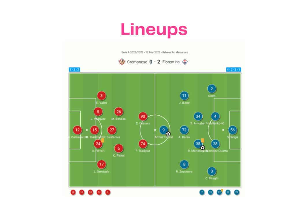 Serie A 2022/23: Cremonese vs Fiorentina - data viz, stats and insights
