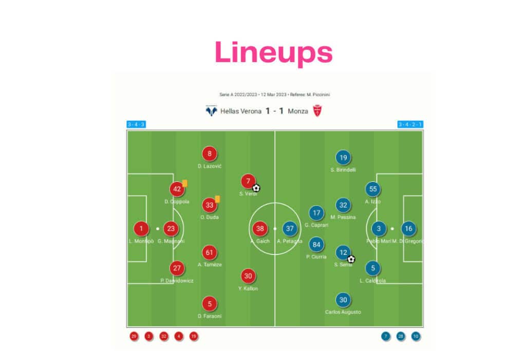 Serie A 2022/23: Hellas Verona vs Monza - data viz, stats and insights