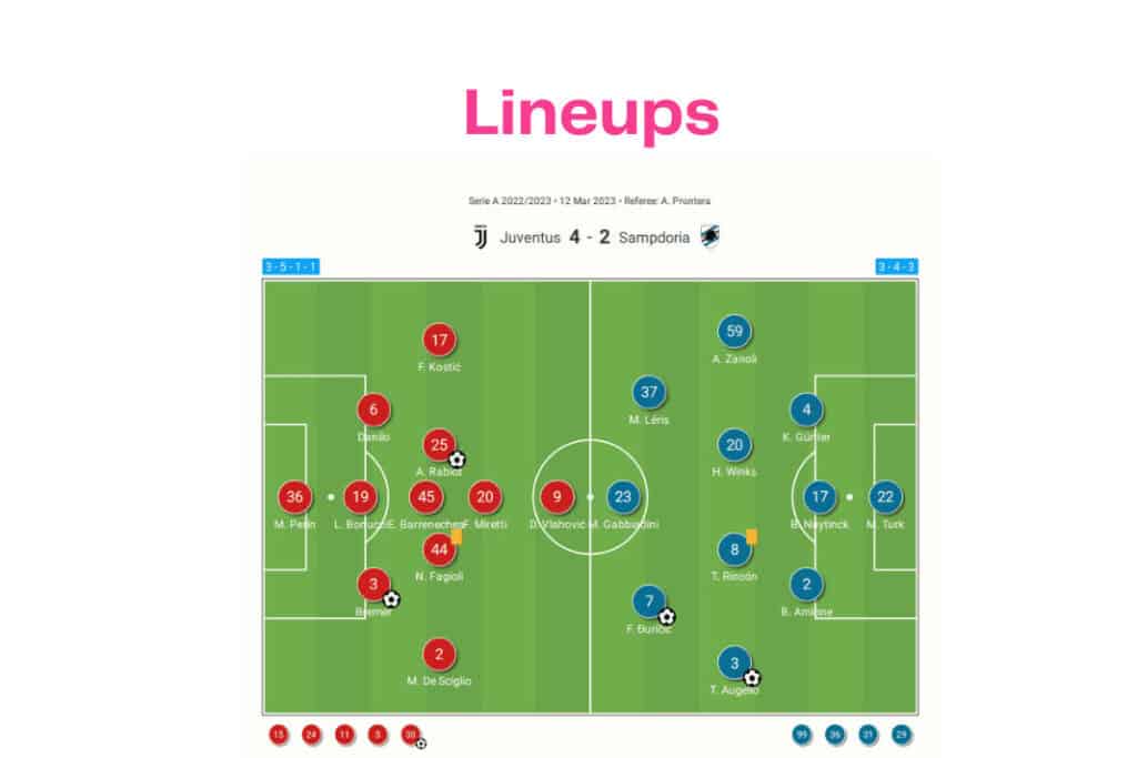 Serie A 2022/23: Juventus vs Sampdoria - data viz, stats and insights