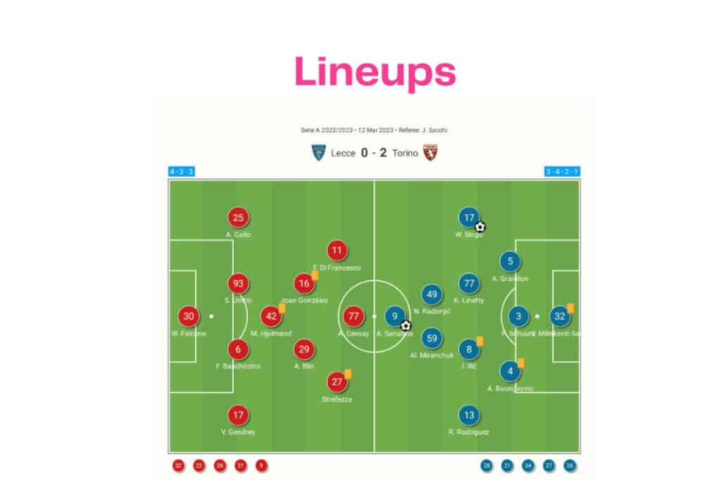 Serie A 2022/23: Lecce vs Torino - data viz, stats and insights
