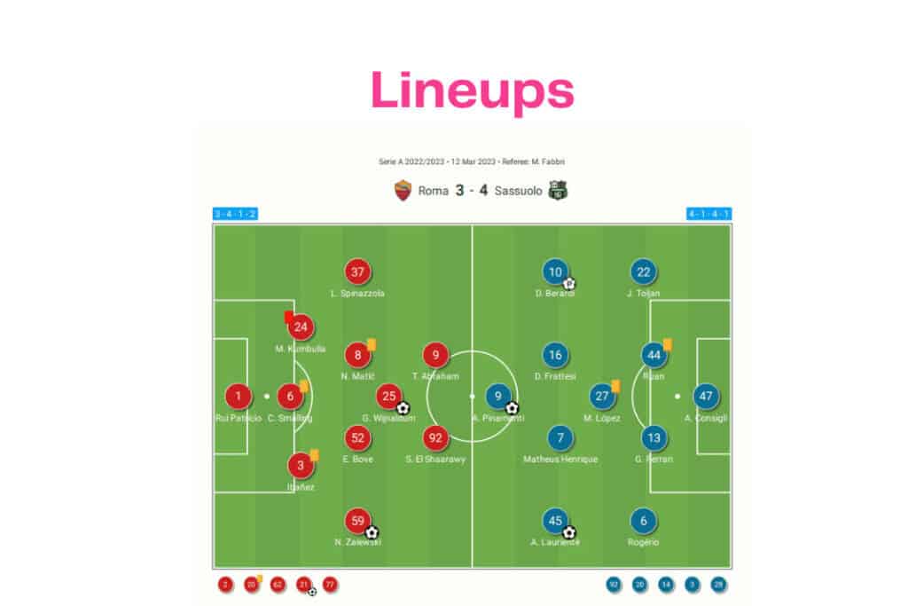 Serie A 2022/23: Roma vs Sassuolo - data viz, stats and insights
