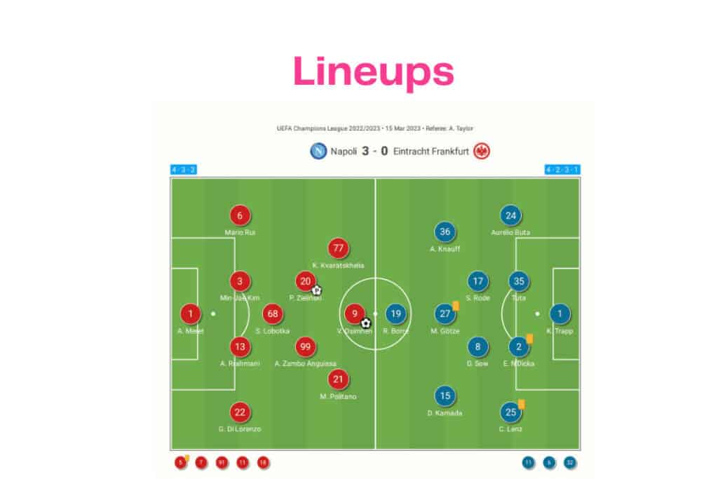 UEFA Champions League 2022/23: Napoli vs Eintracht Frankfurt - data viz, stats and insights