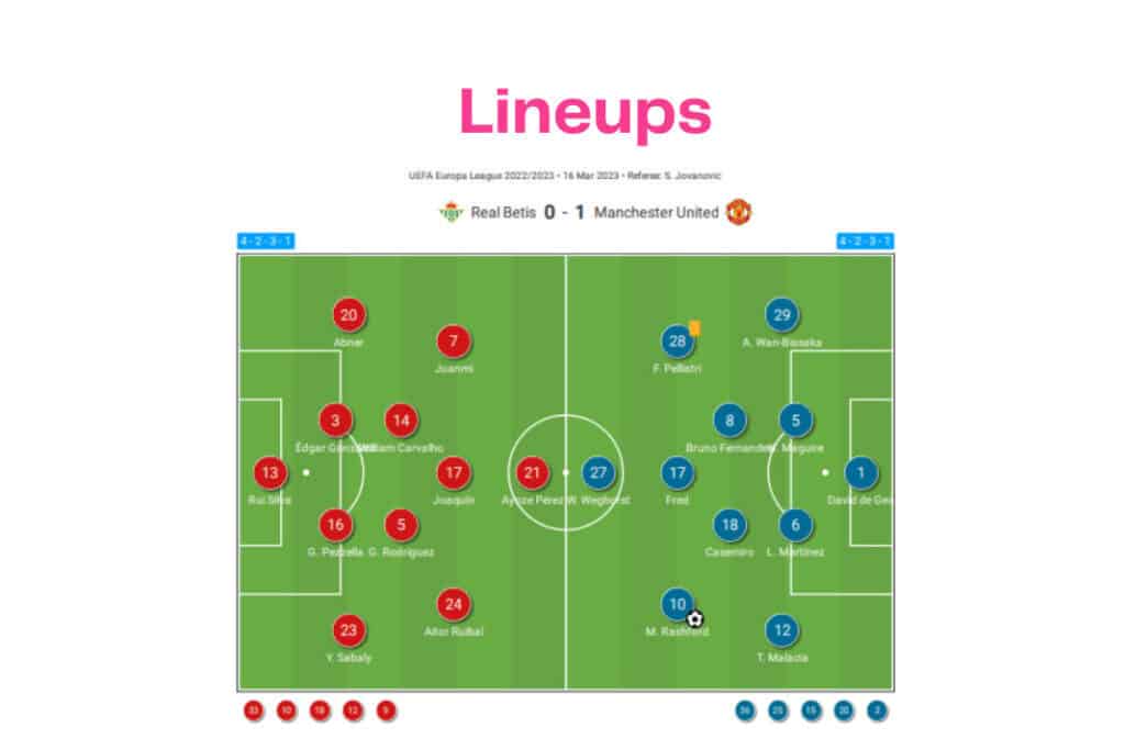 UEFA Europa League 2022/23: Real Betis vs Manchester United - data viz, stats and insights