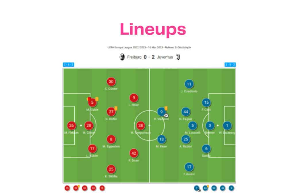 UEFA Europa League 2022/23: SC Freiburg vs Juventus - data viz, stats and insights
