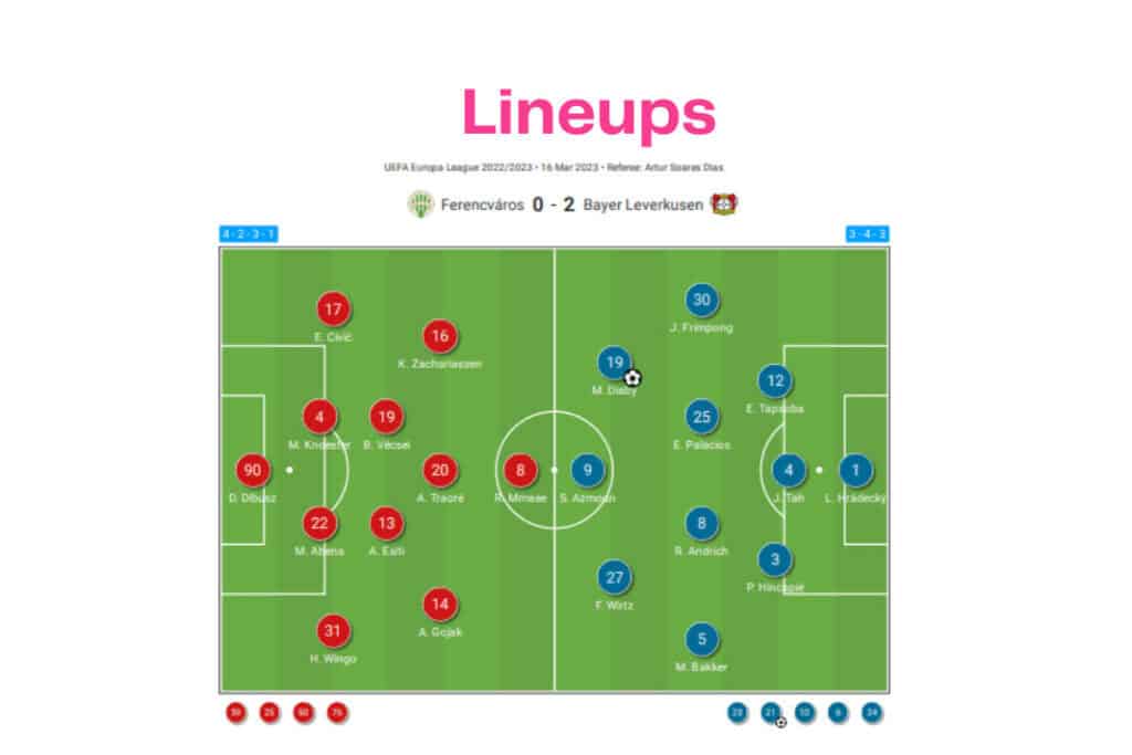UEFA Europa League 2022/23: Ferencvaros vs Bayer Leverkusen - data viz, stats and insights