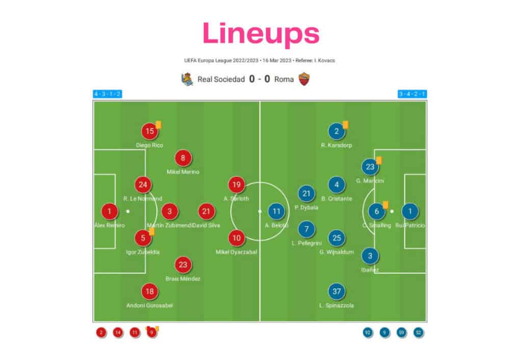UEFA Europa League 2022/23: Real Sociedad vs Roma - data viz, stats and insights