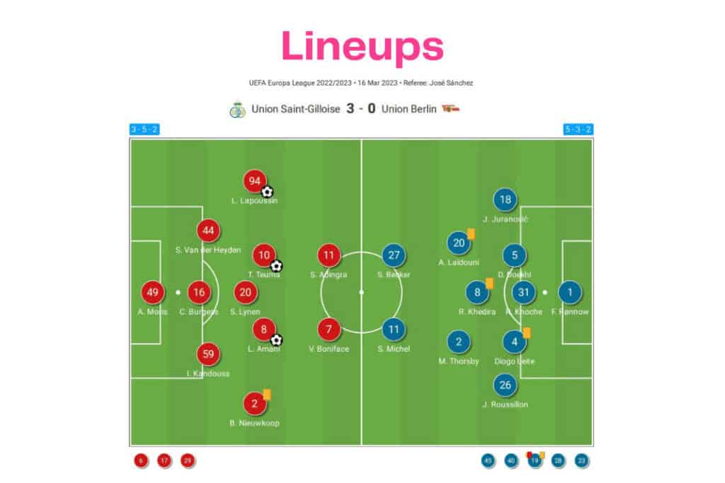 UEFA Europa League 2022/23: Union Saint-Gilloise vs Union Berlin - data viz, stats and insights