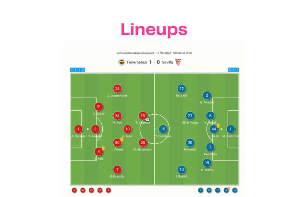 UEFA Europa League 2022/23: Fenerbahçe vs Sevilla - data viz, stats and insights