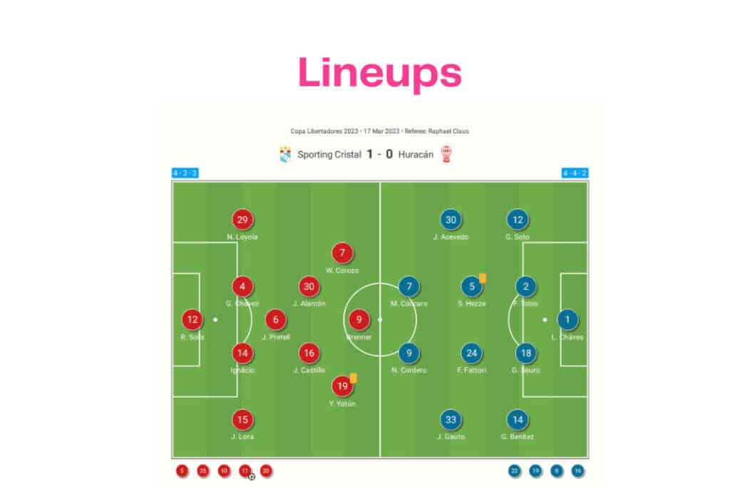 Copa Libertadores 2022/23: Sporting Cristal vs Huracán - data viz, stats and insights