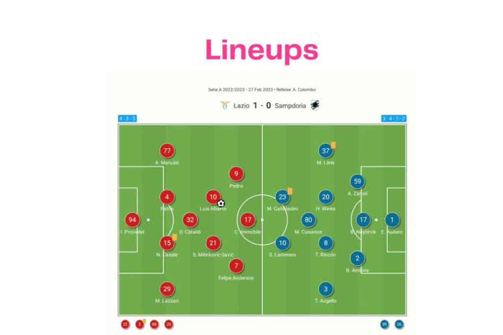 Serie A 2022/23: Lazio vs Sampdoria - data viz, stats and insights